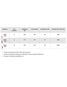 Radiatore elettrico ONICE