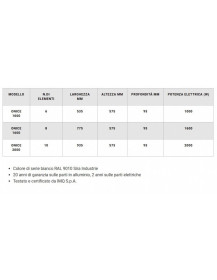 Radiatore elettrico ONICE