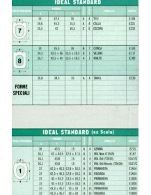 Copriwater  IDEAL STANDARD
