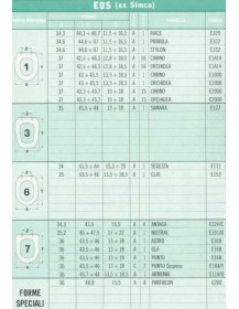 Copriwater  EOS ex SIMCA