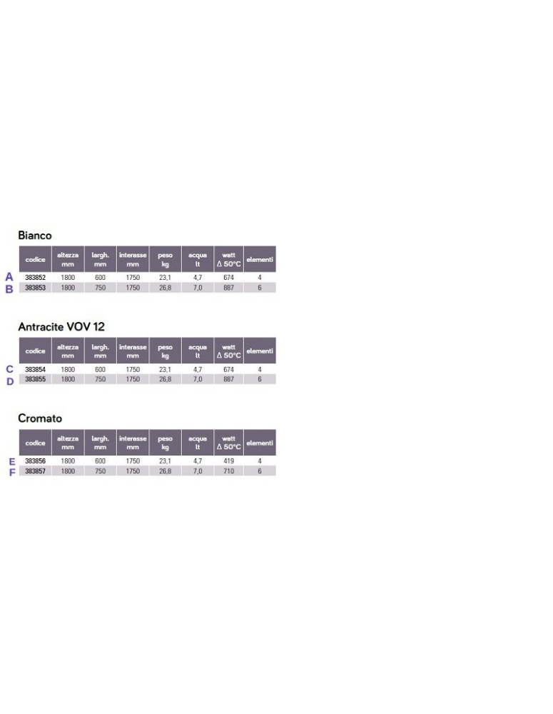 Radiatore d'arredo EMPOLI